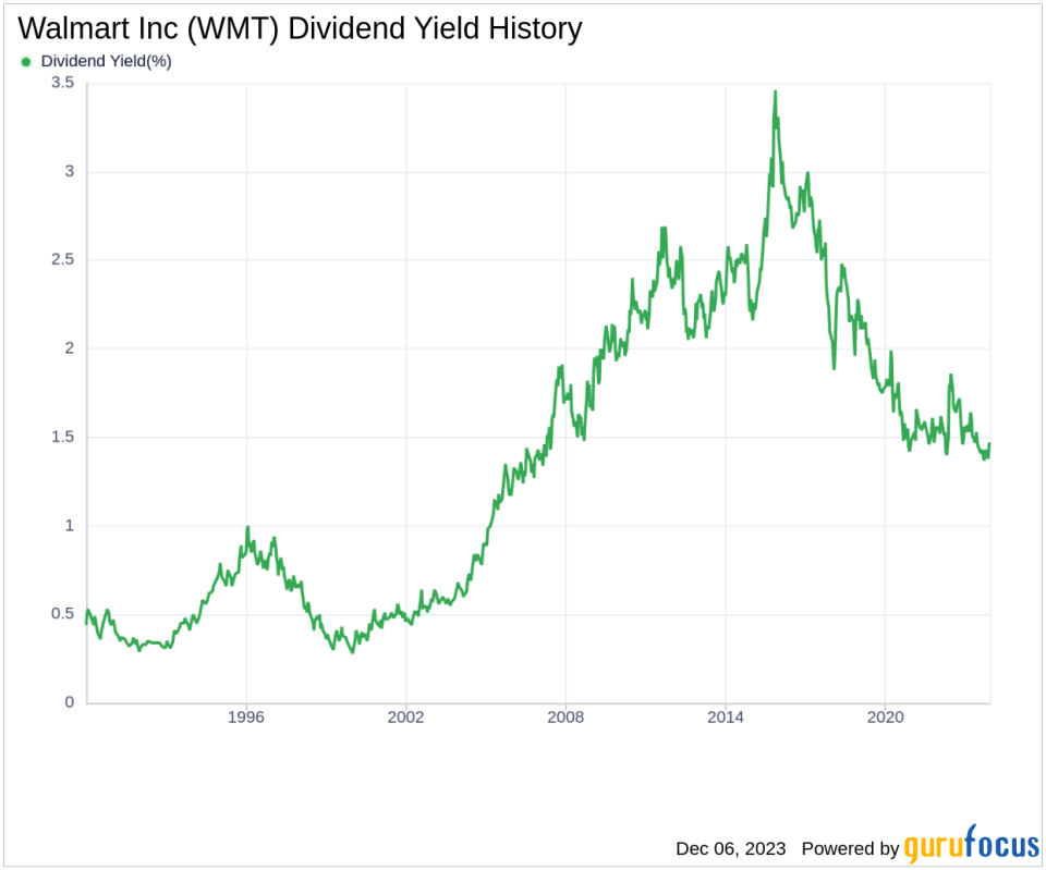 Walmart Inc. Dividend Analysis