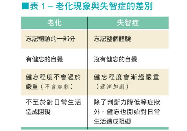 忘記去過的地方就是罹患失智症？單純健忘與失智症的差別在...