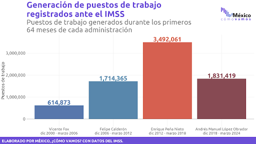 sheinbaum segundo debate datos 1