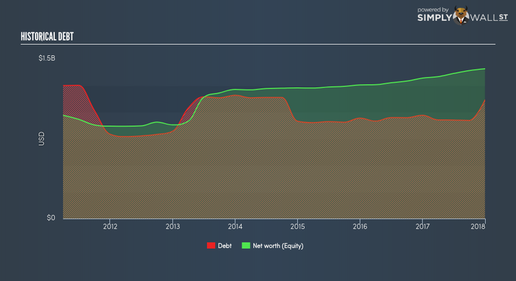 NYSE:MDC Historical Debt Mar 30th 18