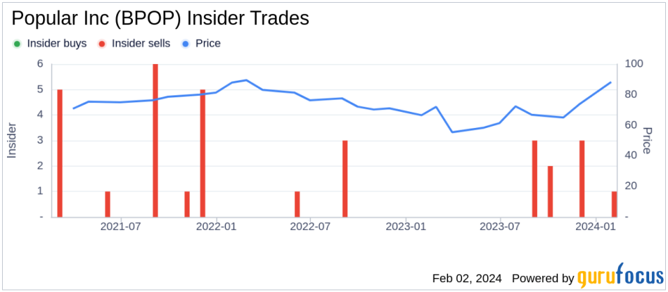 Executive Vice President Lidio Soriano Sells 12,922 Shares of Popular Inc