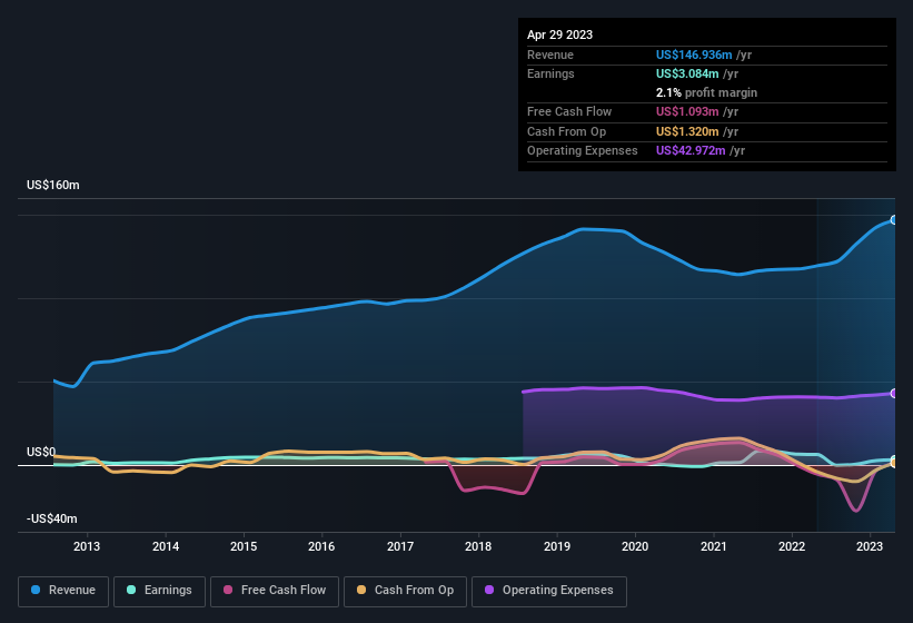 earnings-and-revenue-history