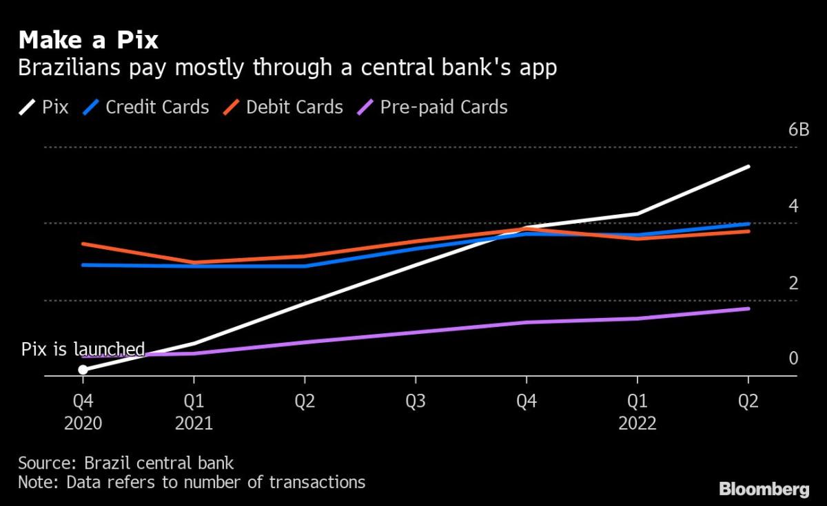 Brazil Central Bank OKs Singapore's Shopee App as Payment Services Provider  