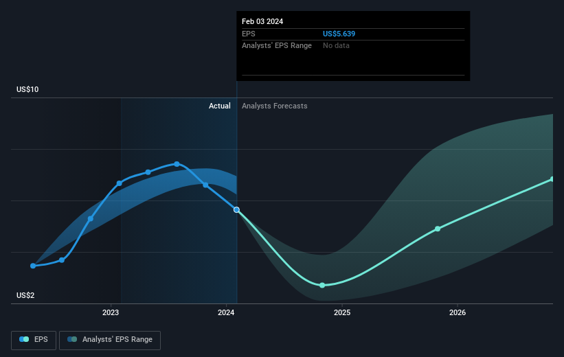 earnings-per-share-growth