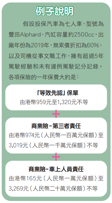 消委會港車北上｜「等效先認」車保保費差異大、資料透明度不高、宜加購商業險！港車北上所需文件+費用+出行貼士一覽