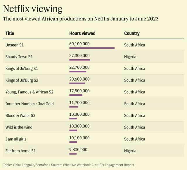 Africa's gaming market is expected to top $1 billion in 2024: Data