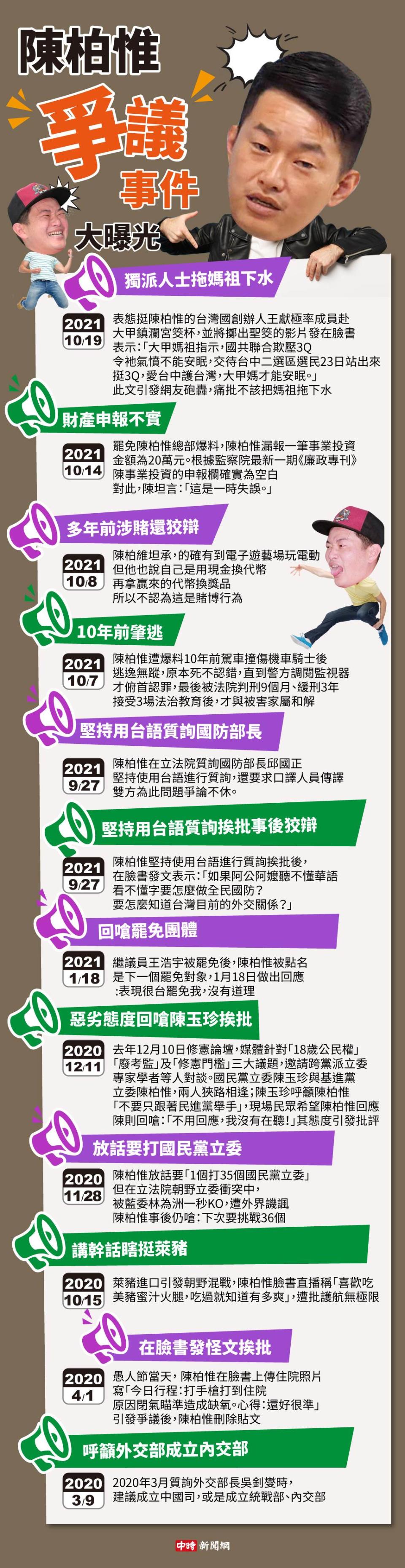 陳柏惟爭議事件一覽表。（圖／合成圖，素材取自本報系資料照、達志影像；陳友齡製圖）