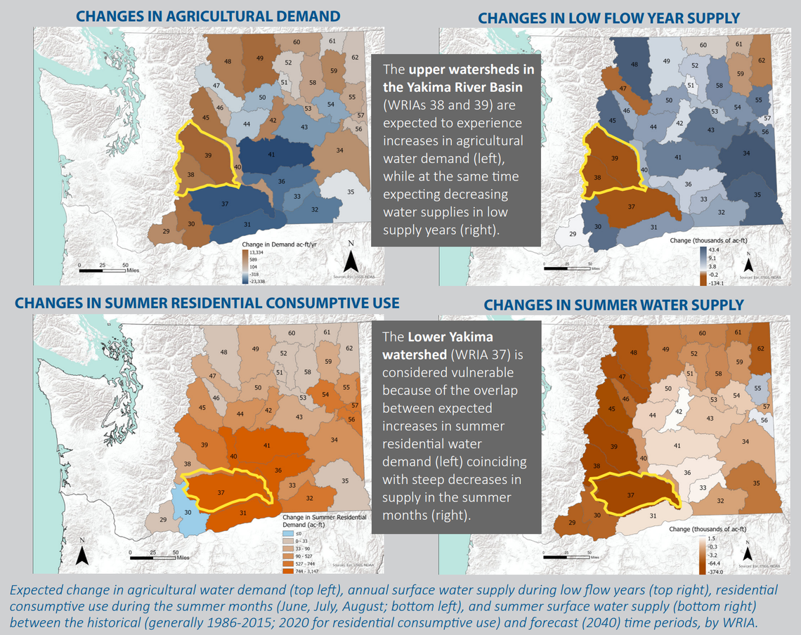 The changes in water supply and demand in the Yakima River Basin and Yakima watershed.