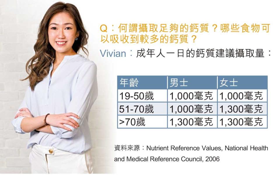 世界骨質疏鬆日 註冊營養師Vivian Chu