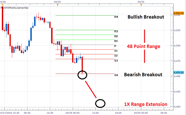 CAC 40 Declines on European CPI Data