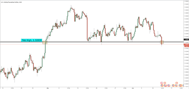 Loonie Rallies After BOC Holds Rates Steady 