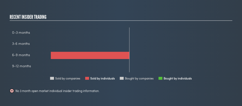 ENXTAM:BESI Recent Insider Trading, August 27th 2019