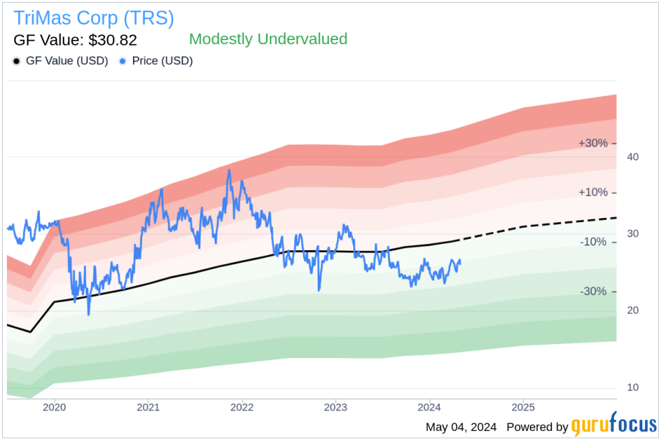 Director Herbert Parker Acquires 4,000 Shares of TriMas Corp (TRS)