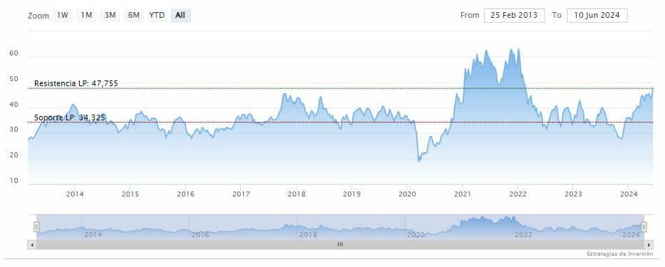 General Motors aprueba plan de recompra de acciones