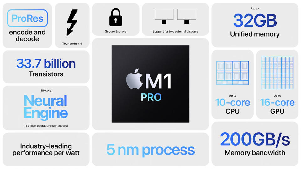 Apple M1 Pro M1 Max chips