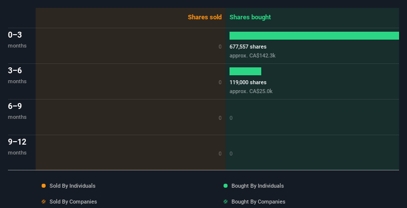 insider-trading-volume