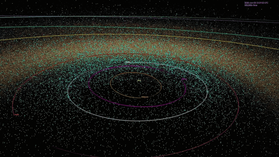 Imagen que muestra las posiciones de los objetos cercanos a la Tierra conocidos en puntos en el tiempo durante los 20 años que terminan en enero de 2018.