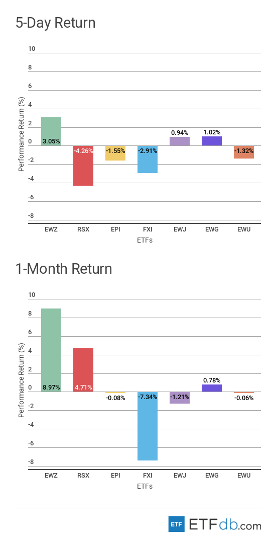 Etfdbcom scorecard foreign july 20 2018