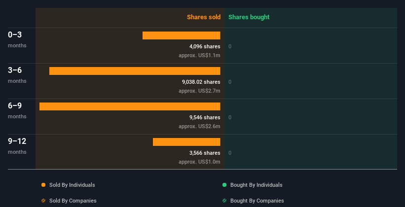 insider-trading-volume