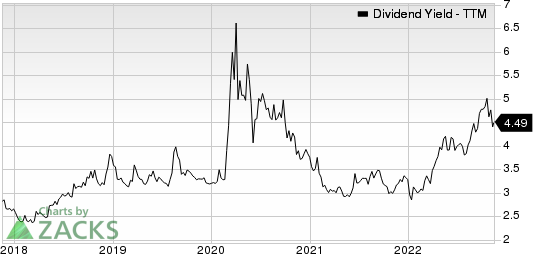 Truist Financial Corporation Dividend Yield (TTM)