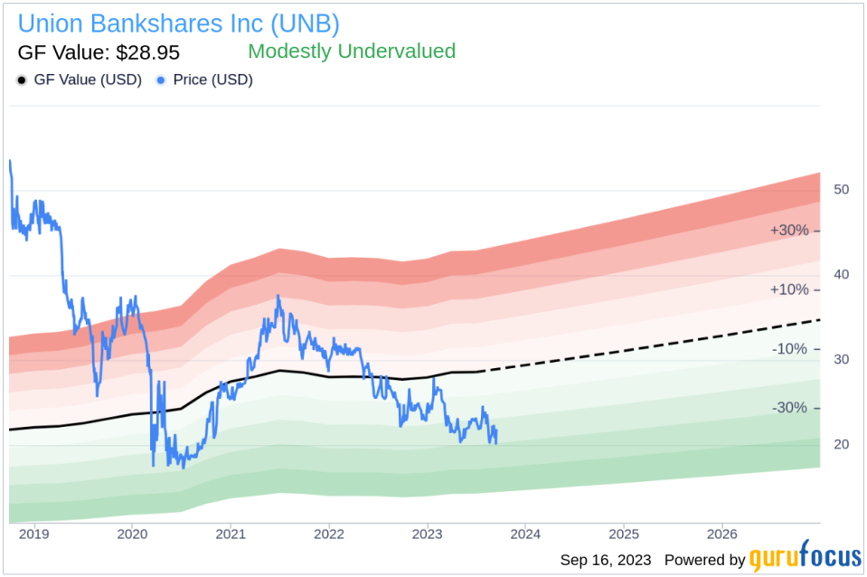 Insider Buying: Union Bankshares Inc President & CEO David Silverman Acquires 500 Shares