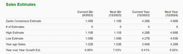 Zacks Investment Research