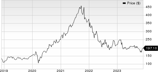 Charles River Laboratories International, Inc. Price