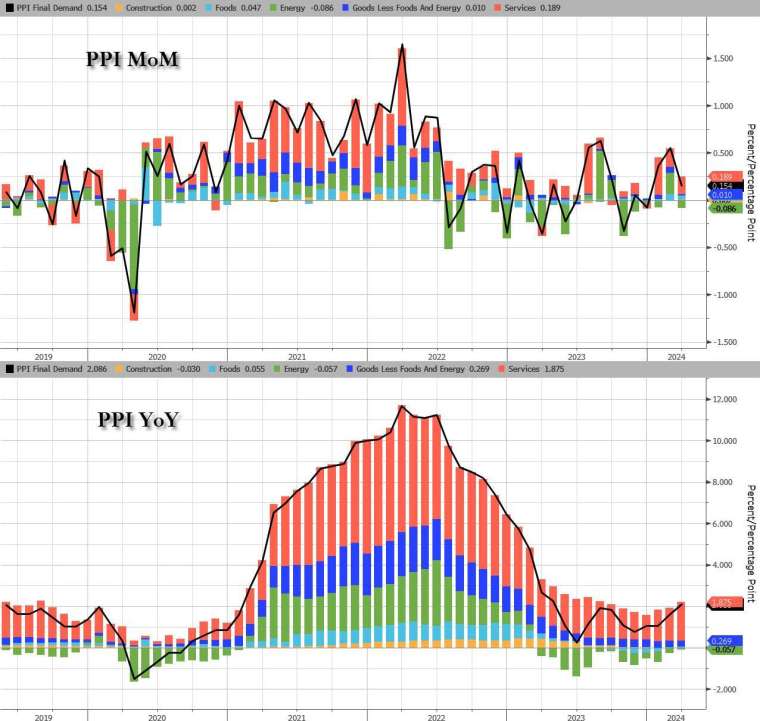 (圖：ZeroHedge)