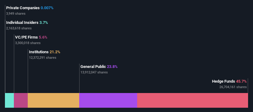 ownership-breakdown