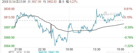 (圖自新浪財經)