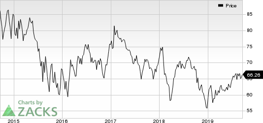 Magellan Midstream Partners, L.P. Price