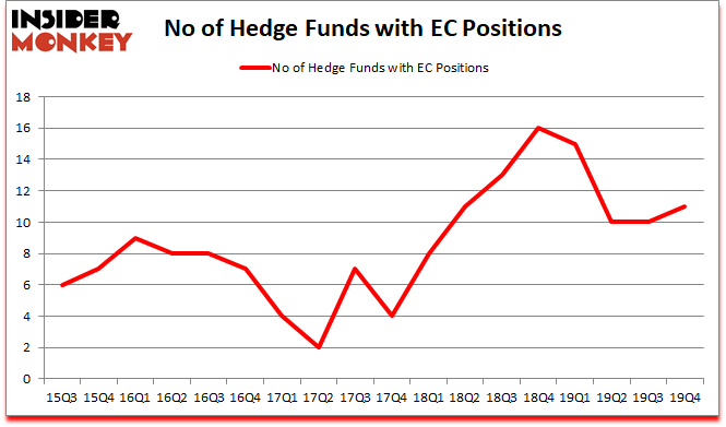 Is EC A Good Stock To Buy?