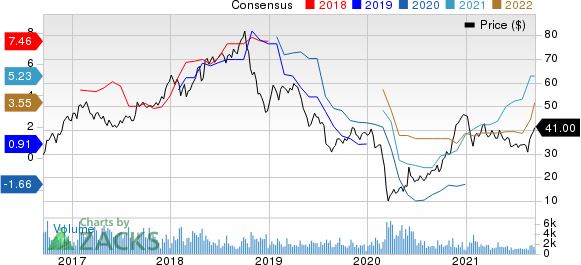 Methanex Corporation Price and Consensus