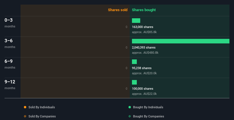 insider-trading-volume