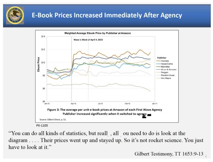 The Best Slides from the Closing Arguments in the Apple Ebooks Case