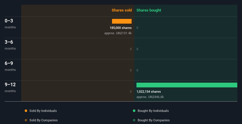 insider-trading-volume