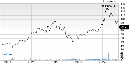 Tokyo Electron Ltd. Price and Consensus