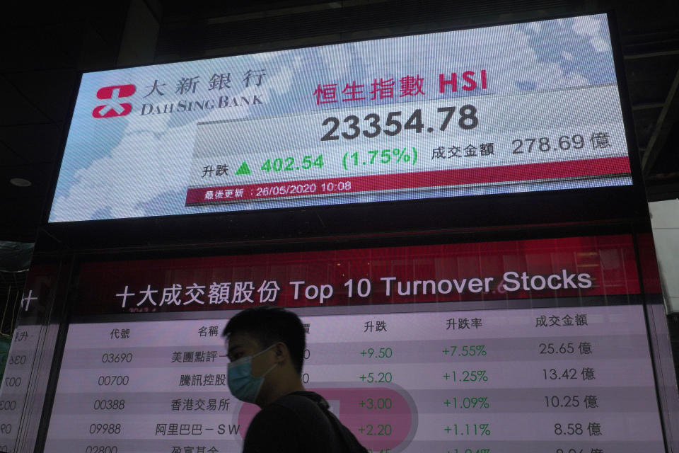 A man wearing face mask walks past a bank electronic board showing the Hong Kong share index at Hong Kong Stock Exchange Tuesday, May 26, 2020. Asian shares are rising as some regions in Japan resume near-normal business activity, with hopes for economic recovery overshadowing worries over the coronavirus pandemic. (AP Photo/Vincent Yu)