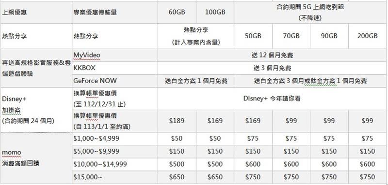 Google Pixel 8來了！台灣大哥大公佈資費。（圖／台灣大提供）