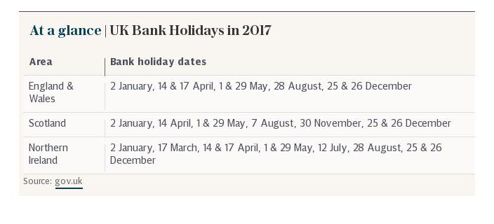 At a glance | UK Bank Holidays in 2017