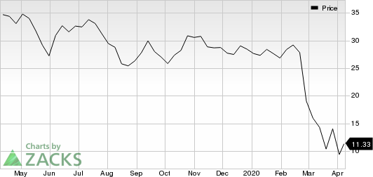 American Airlines Group Inc. Price