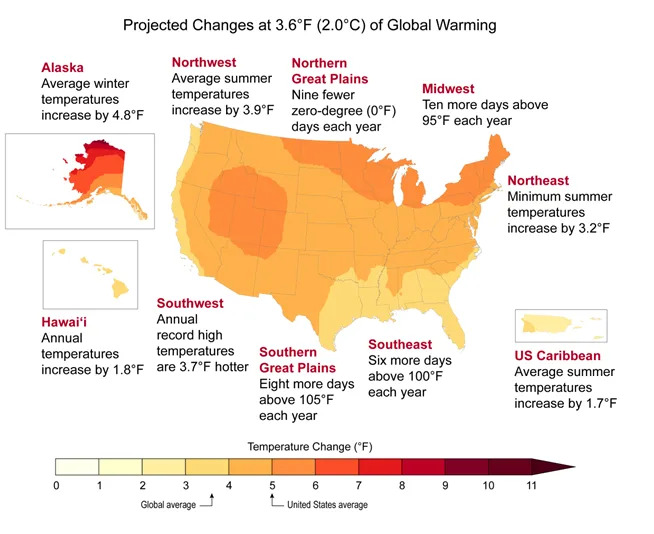 What an increase of 3.6 degrees Fahrenheit over pre-industrial temperatures would feel like in the United States.