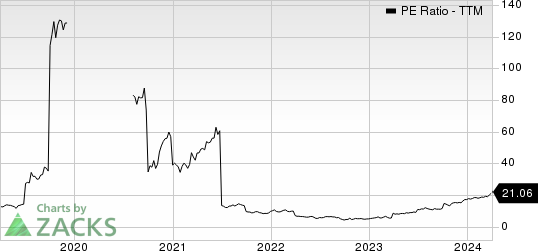 Constellium SE PE Ratio (TTM)