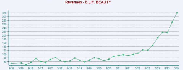 Zacks Investment Research