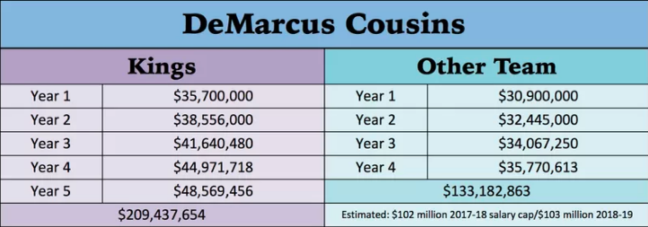 The difference in earnings in US dollars. Pic: SB Nation