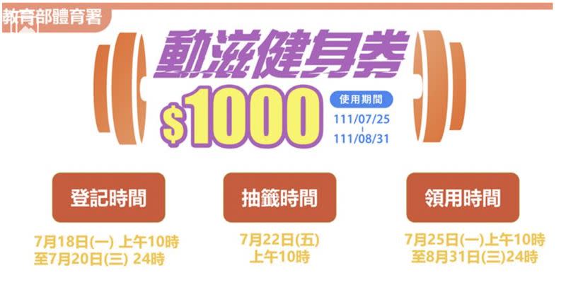 1,000元動滋健身券今開放登記。（圖／翻攝自登記網站）