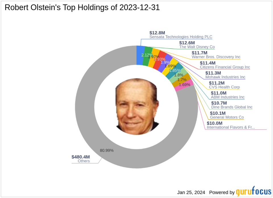 Robert Olstein's Strategic Exits and Acquisitions in Q4 2023: Spotlight on WestRock Co