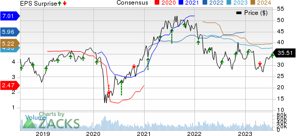 Next-Level Saving Strategies - Synchrony Bank