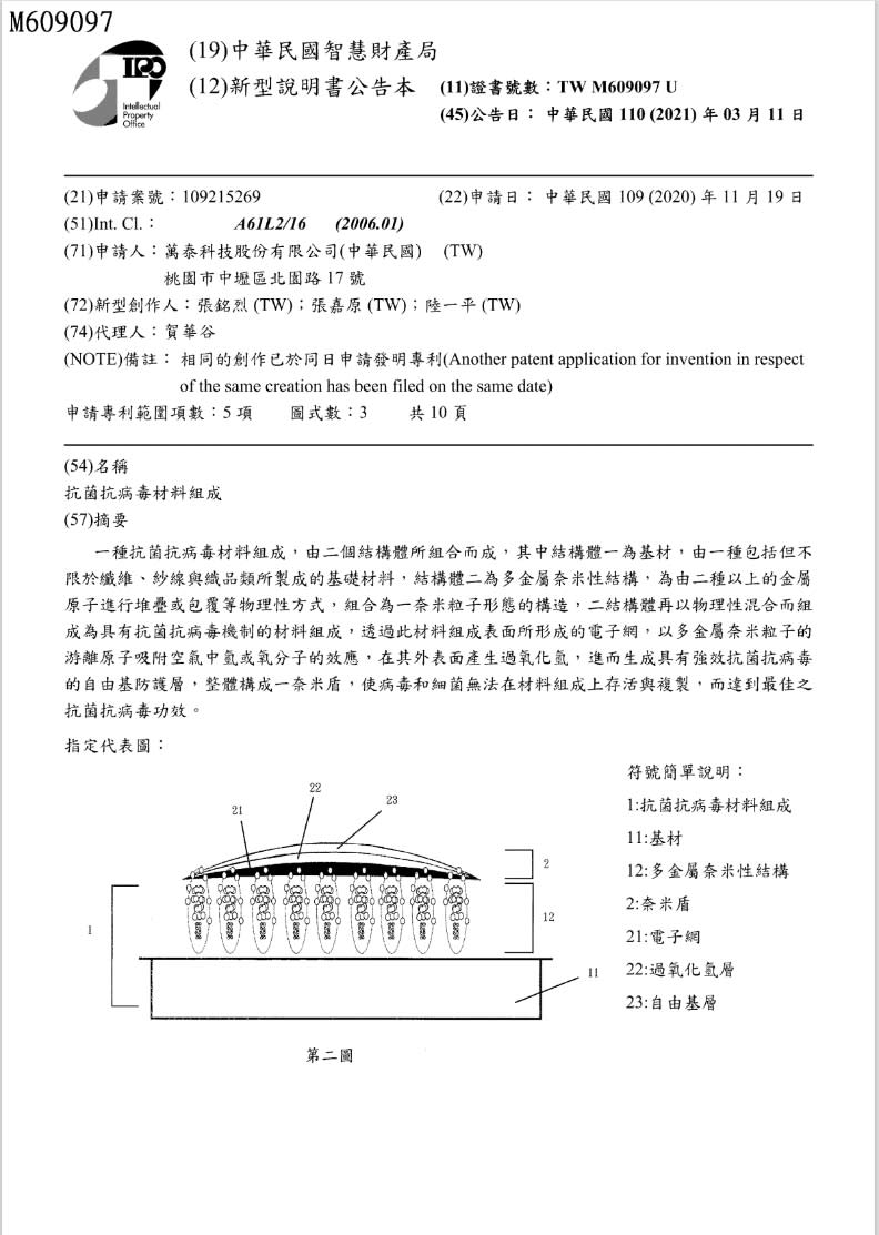 萬泰科技抗菌抗病毒材料專利。萬泰提供