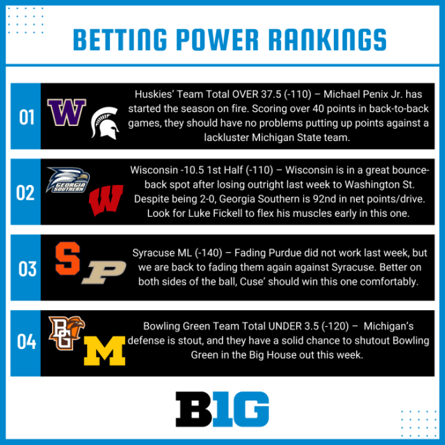 Week 1 Rankings: Team Defenses